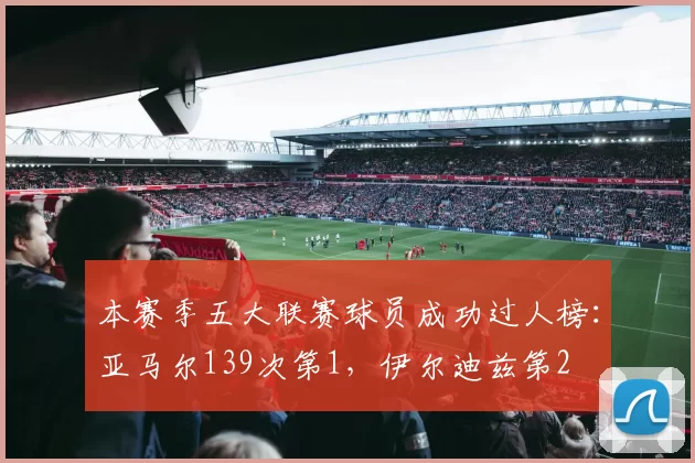 本赛季五大联赛球员成功过人榜：亚马尔139次第1，伊尔迪兹第2
